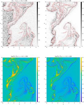 Ion Dynamics in the Meso-scale 3-D Kelvin–Helmholtz Instability: Perspectives From Test Particle Simulations